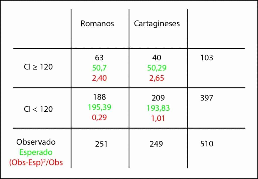 Comparación De Proporciones Ciencia Sin Seso Locura Doble 9981