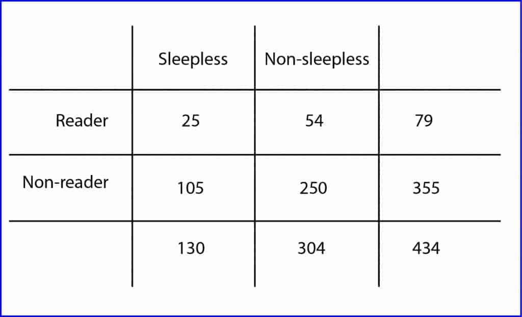 odds-ratio-science-without-sense-double-nonsense