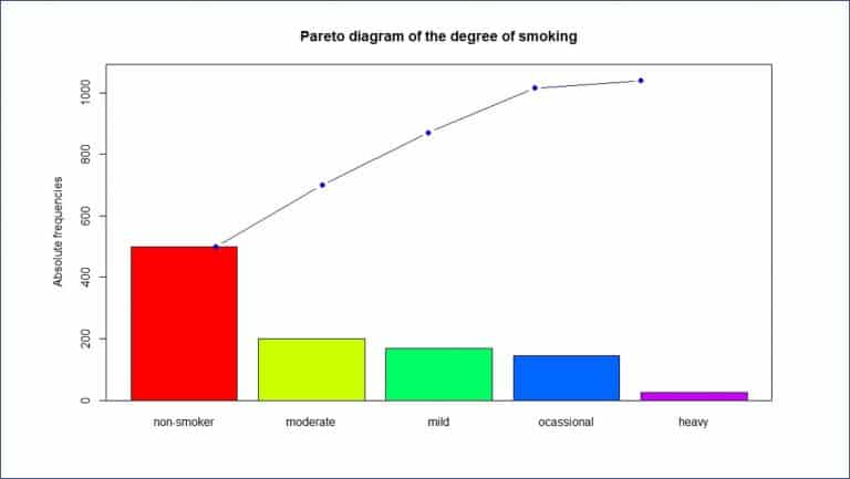 Graphics for qualitative variables - Science without sense...