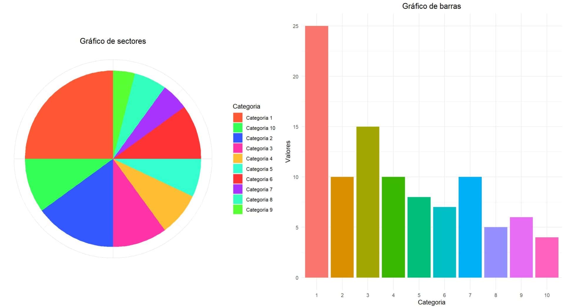 Manipulación visual de los datos. Gráfico de sectores con demasiadas categorías