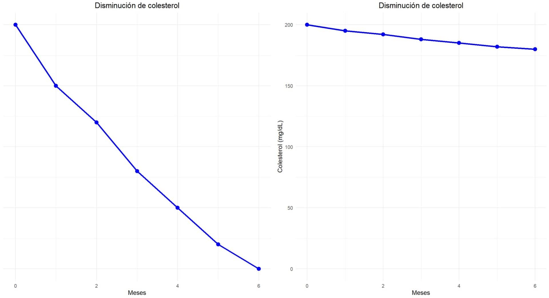 Manipulación visual de los datos. Omisión de la información de los ejes.